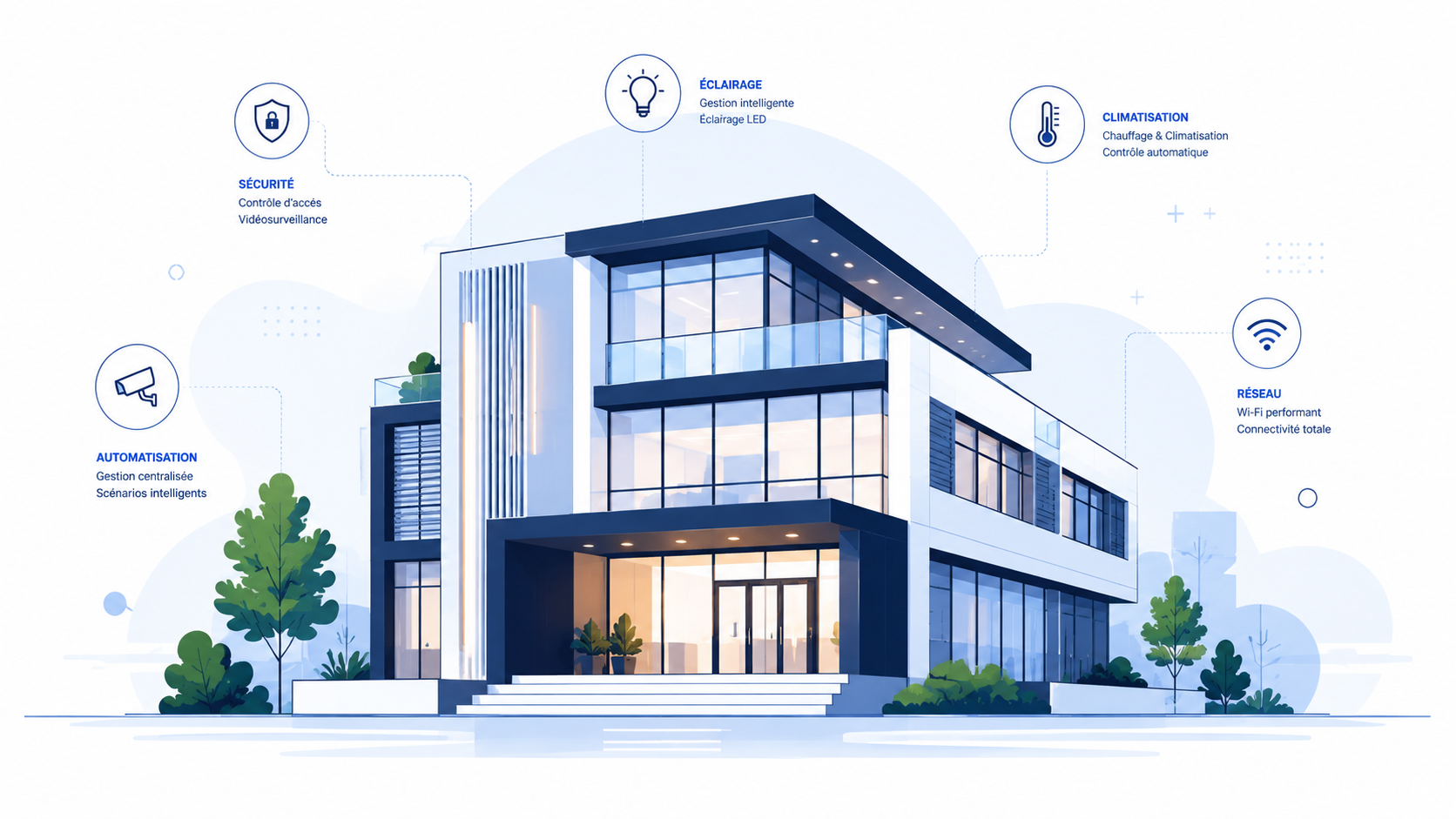 Immeuble R+5